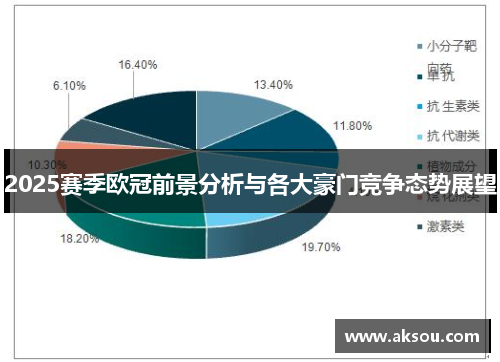 2025赛季欧冠前景分析与各大豪门竞争态势展望