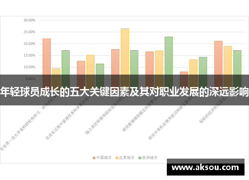 年轻球员成长的五大关键因素及其对职业发展的深远影响