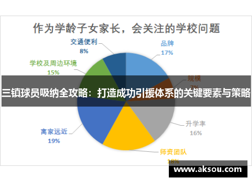 三镇球员吸纳全攻略：打造成功引援体系的关键要素与策略