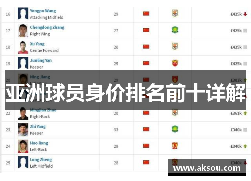 亚洲球员身价排名前十详解