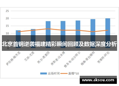 北京首钢逆袭福建精彩瞬间回顾及数据深度分析