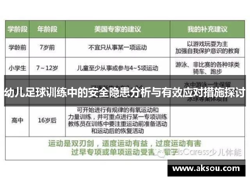 幼儿足球训练中的安全隐患分析与有效应对措施探讨