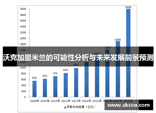 沃克加盟米兰的可能性分析与未来发展前景预测