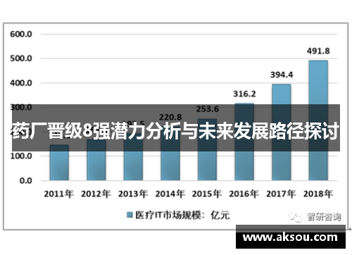 药厂晋级8强潜力分析与未来发展路径探讨