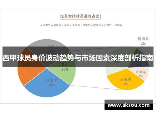 西甲球员身价波动趋势与市场因素深度剖析指南